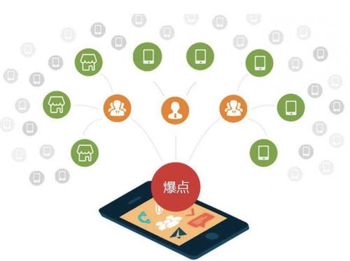 泉山为什么越来越多的企业通过软文营销来引流